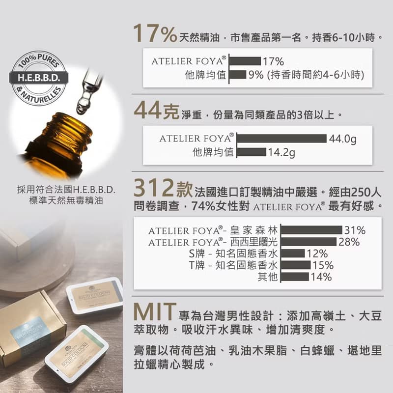 AtelierFoya皇家森林-固態香水 44g | 男仕體香膏 固態古龍水