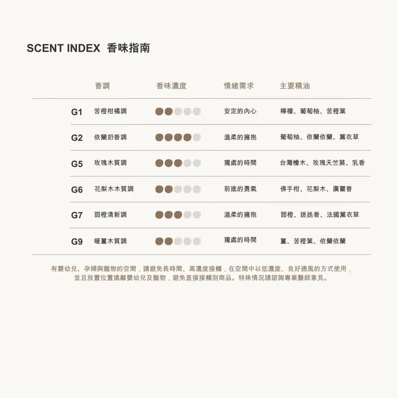 G系列放鬆配方精油10ml 六種香調
