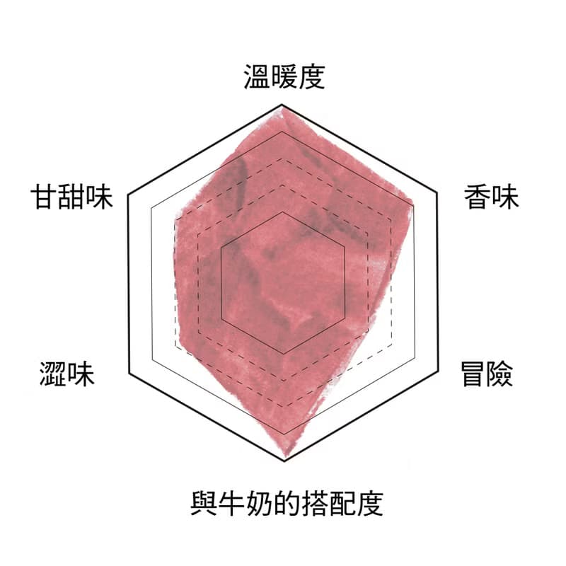 日本茶 06 紅烏龍茶 YOI / 標準尺寸茶葉 20g