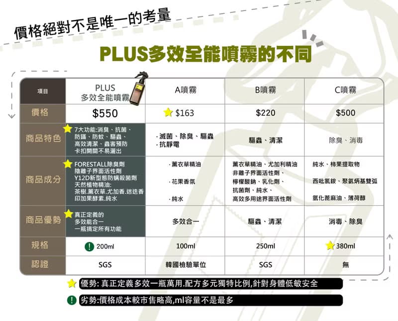 【蛇年清倉優惠】PLUS多效全能噴霧加增儀式感餐具組