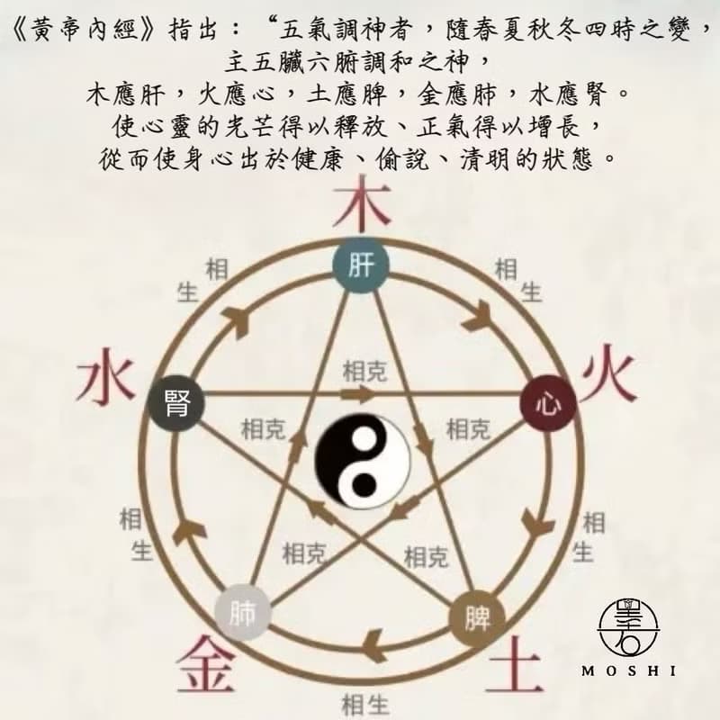 10mm五行中藥合香珠手鍊/開運招財/療癒/母親節禮物/送禮