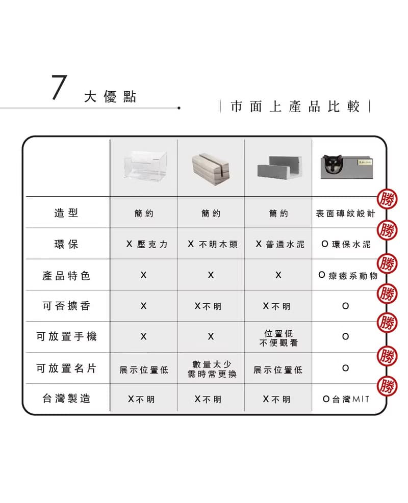 曙MUSE 臘腸狗水泥名片架 手機架 辦公室 擴香石 手作 創意 擺飾