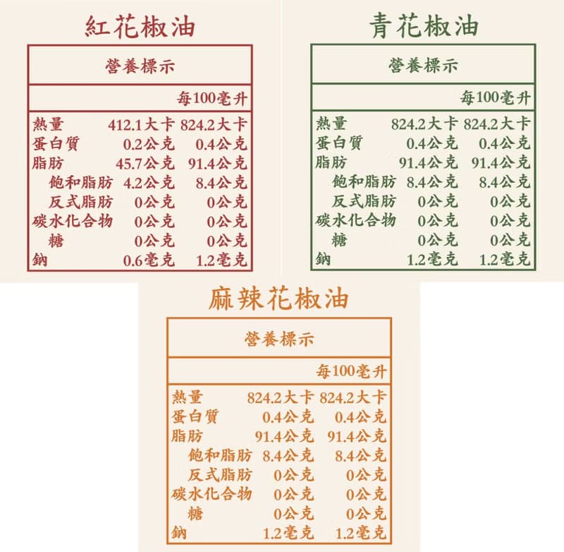 【劉姥姥澎湃花椒大禮盒組】經典組合 送禮首選
