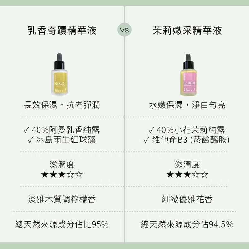 精華液1+1【抗老嫩采精華組】保濕修護 抗老緊緻 淡斑勻亮 0酒精