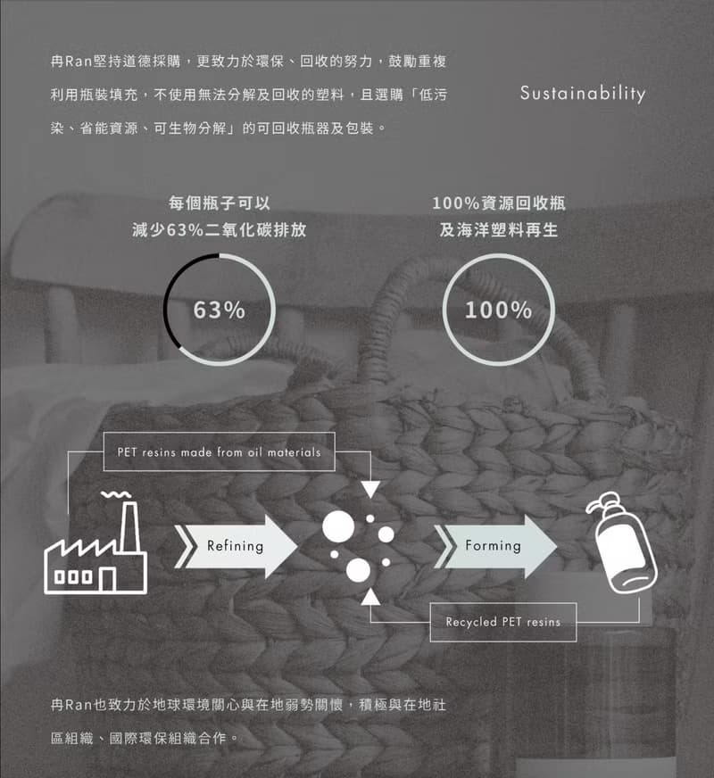 508 手部清潔露 冷杉琥珀