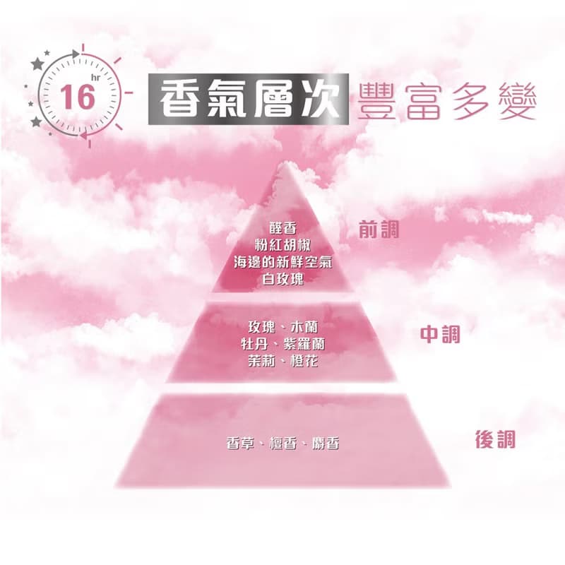 醒覺香水-天使長 夏彌爾