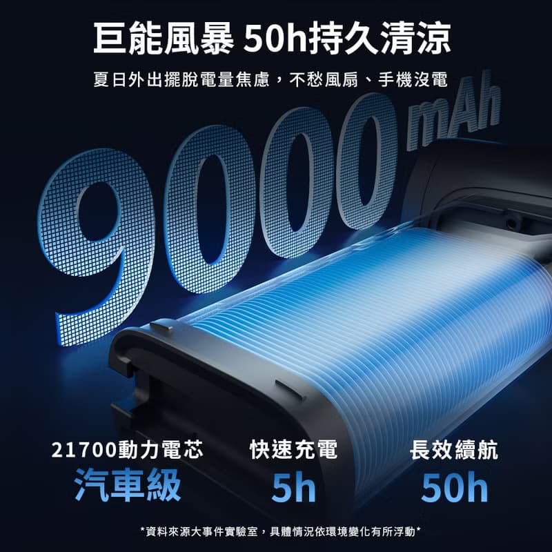 【新品上市|快速出貨】9000mAh行動電源x100檔高速手持風扇