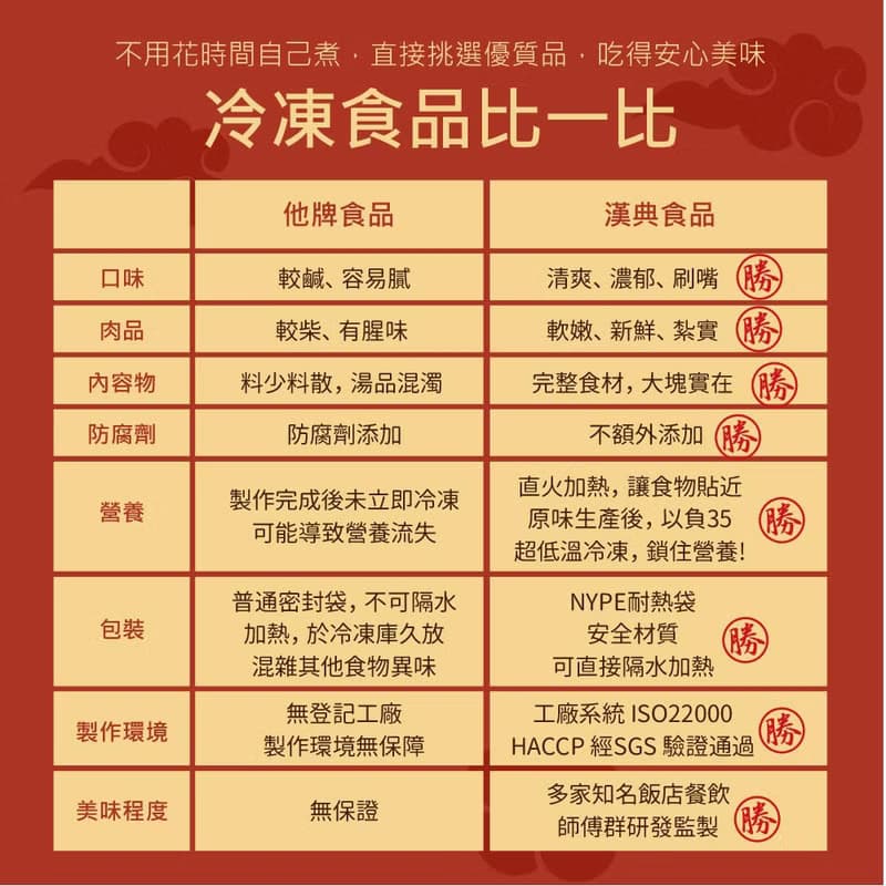 冷凍-嘉年華免運組【漢典食品】茄汁紅酒燉牛肉280g-10入組