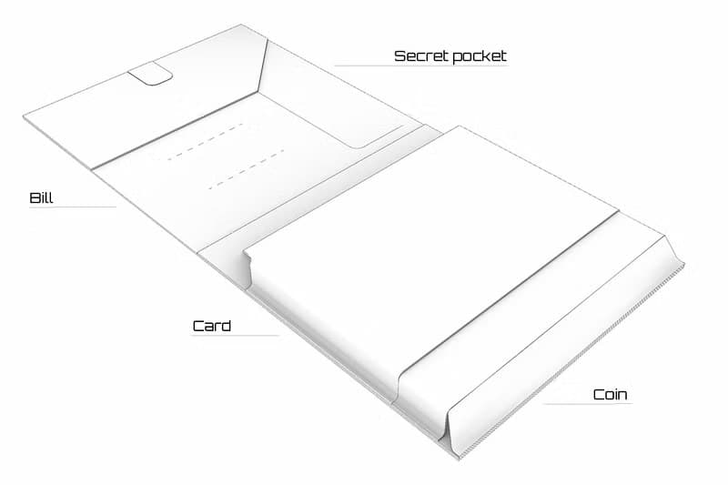 Tynd CV 帆布を採用したミニマルで薄い財布