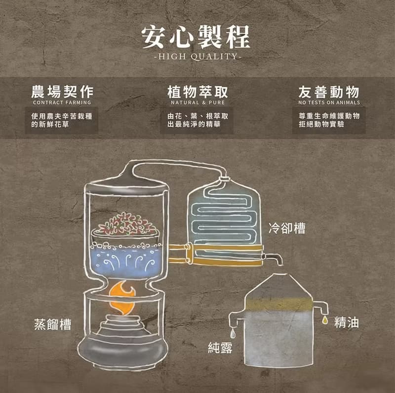 【母親節禮物】 精油香療潤膚按摩油-靜心冥想 250ml