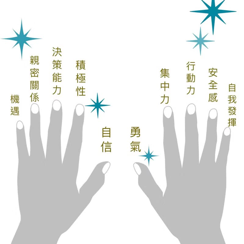 【轉運來】特別版-心形金運石水晶戒指 天然晶石 招財 辟邪 能量