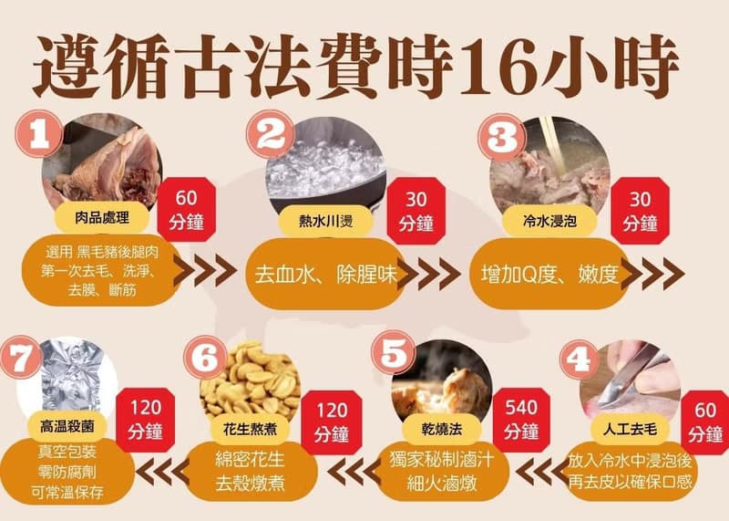 【溫國智主廚】秘制花生豬腳 400gx4盒 禮盒版 常溫保存 宅配免運