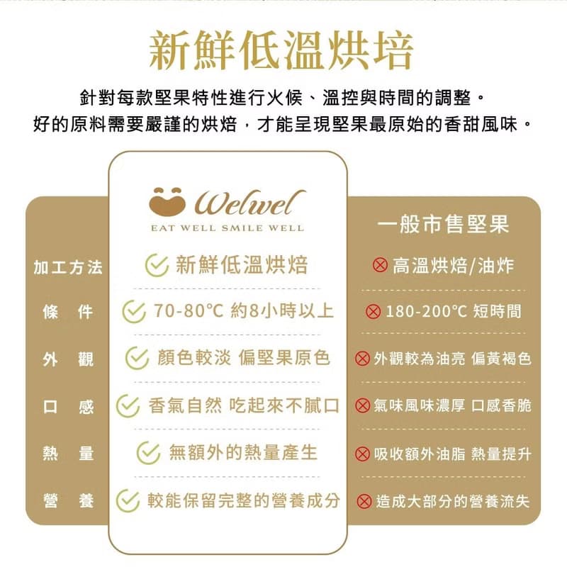 【Welwel微兒微兒】楓糖椰糖腰果_190g (滿額888贈禮)