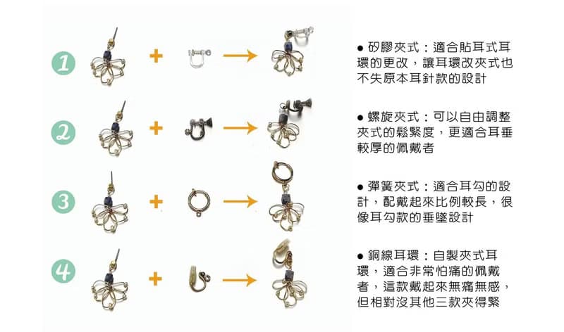 老林雜貨 | 陽光普照晴天耳環 (針式 / 夾式)