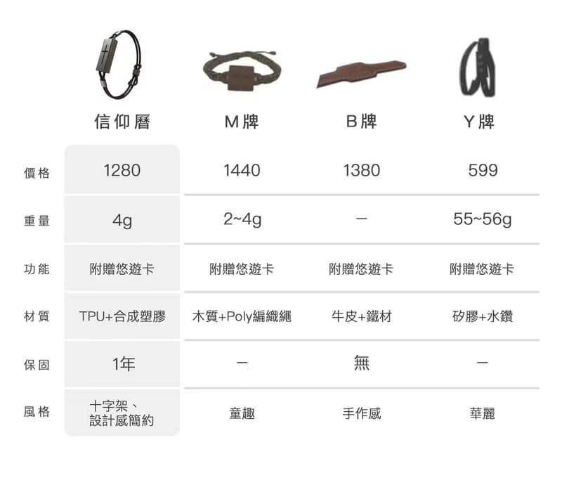 悠遊卡十字架手鍊