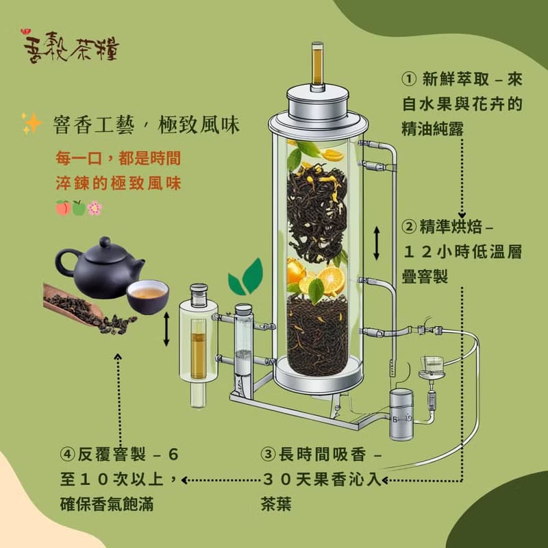 【2025端午限定款人氣送禮推薦】食茶禮盒-綜合果仁+荔枝窨香烏龍