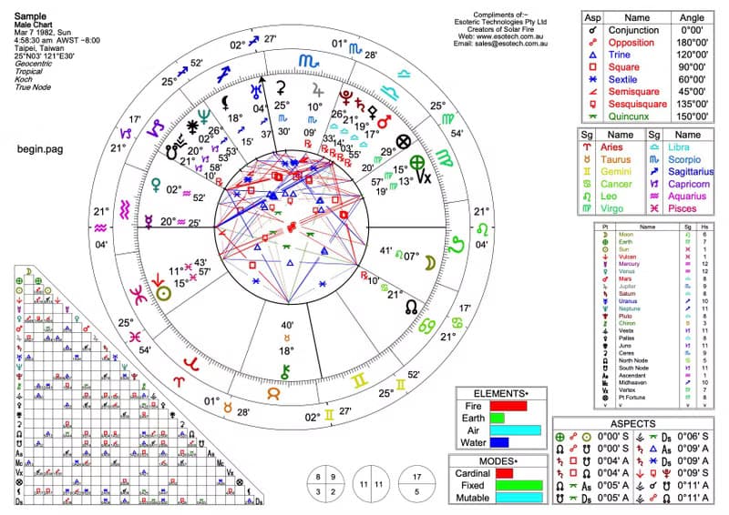 【體驗】個人星盤與寶石配對/靈魂煉金術使命功課/線上課程 2小時心靈諮詢