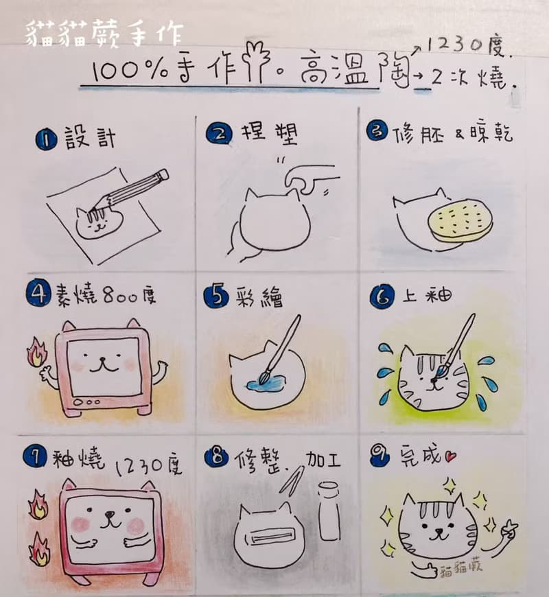 深綠貓 線香座  薰香  療癒小物  陶貓 多用途陶器  貓貓蕨手作