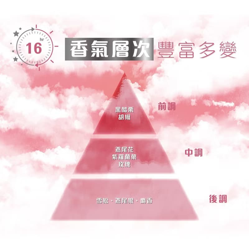 醒覺香水-幸福悸動
