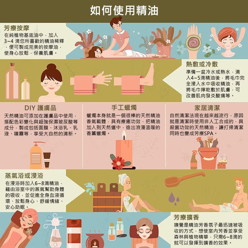 靜夜 Night Lullaby 身心靈複方純天然精油 舒壓助眠 安撫情緒
