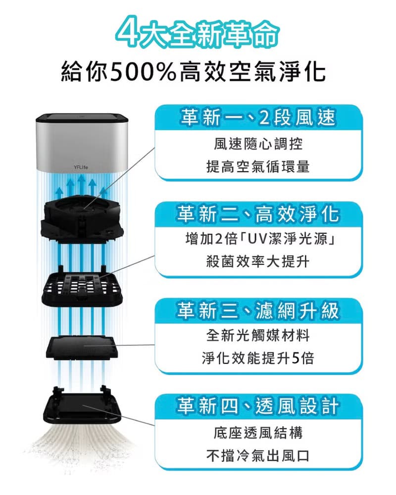 AIRbox G2 方塊舒2代 車用光觸媒空氣淨化器 玫瑰金
