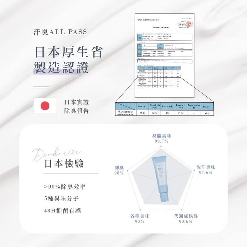 【科研止汗】制汗清爽凝膠30ml