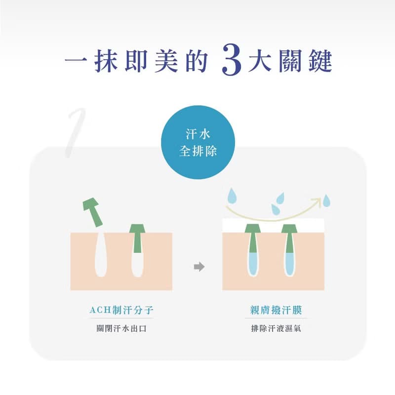 【科研止汗】制汗清爽凝膠30ml