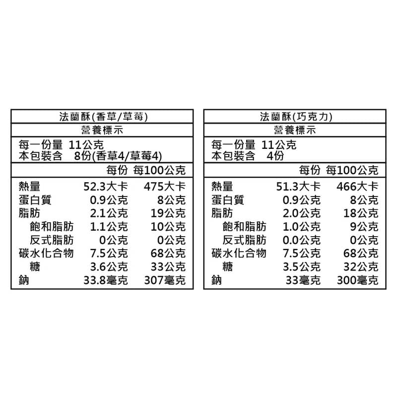 【愛不囉嗦】法蘭酥 - 綜合三種口味