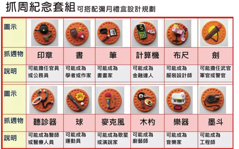 抓周小物與鮮奶原味捲餅禮盒 寶寶抓周紀念禮盒
