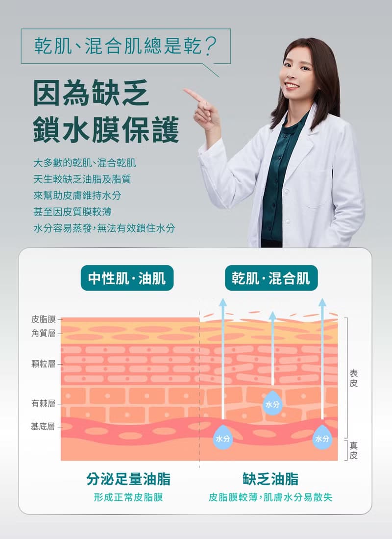植效守護修復乳液