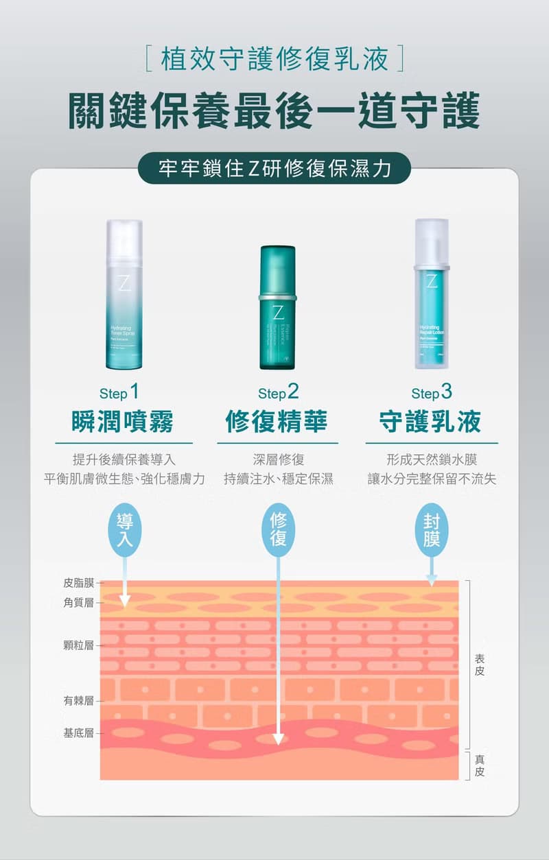 植效守護修復乳液