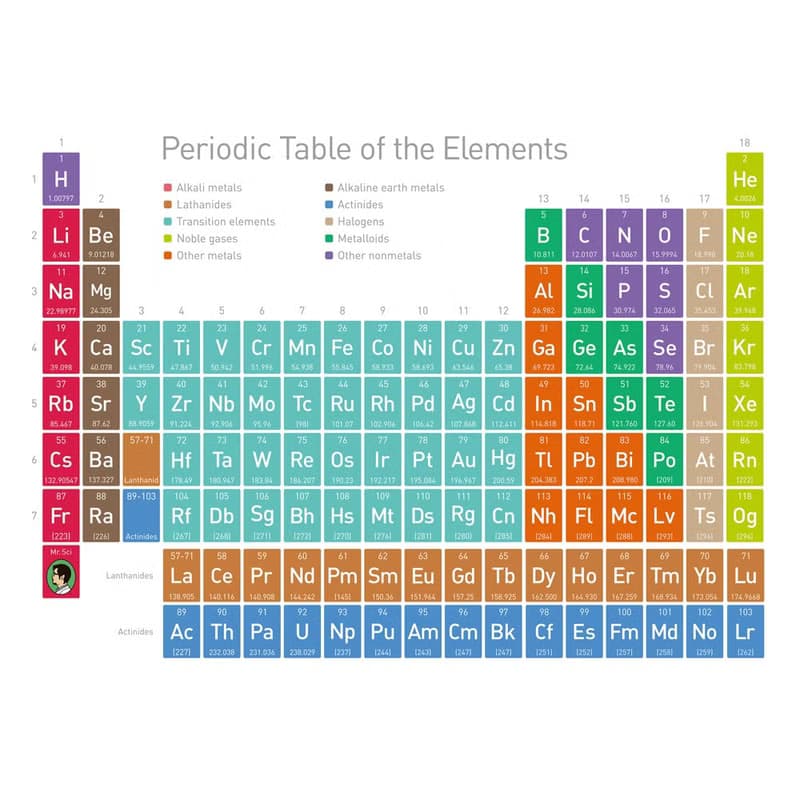 科學浴簾-優雅化學元素表