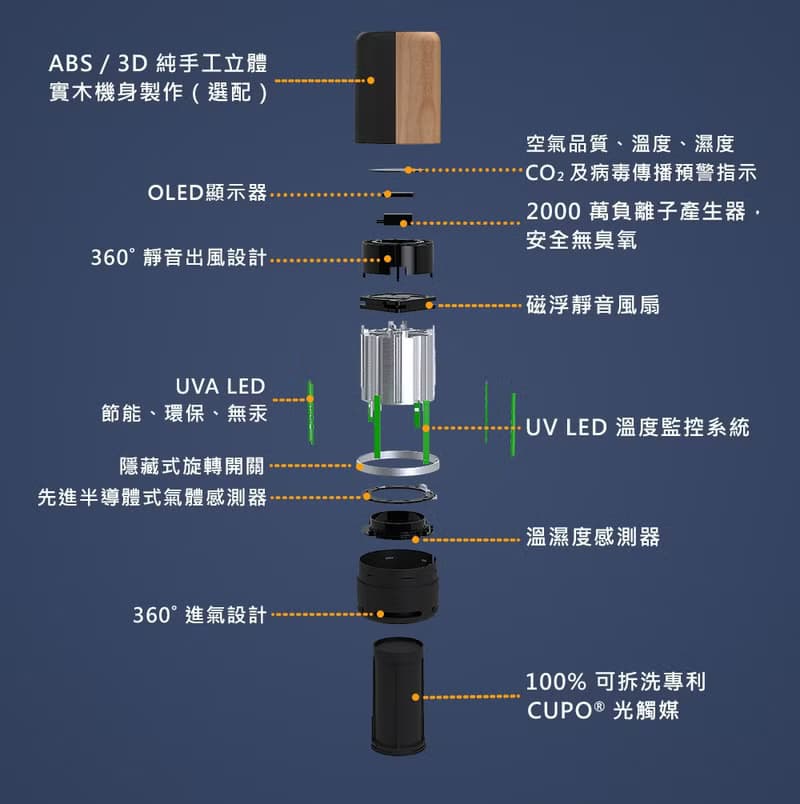 AIRone 智慧型光觸媒空氣淨化器 金澄橘 0耗材異味甲醛病菌都消滅