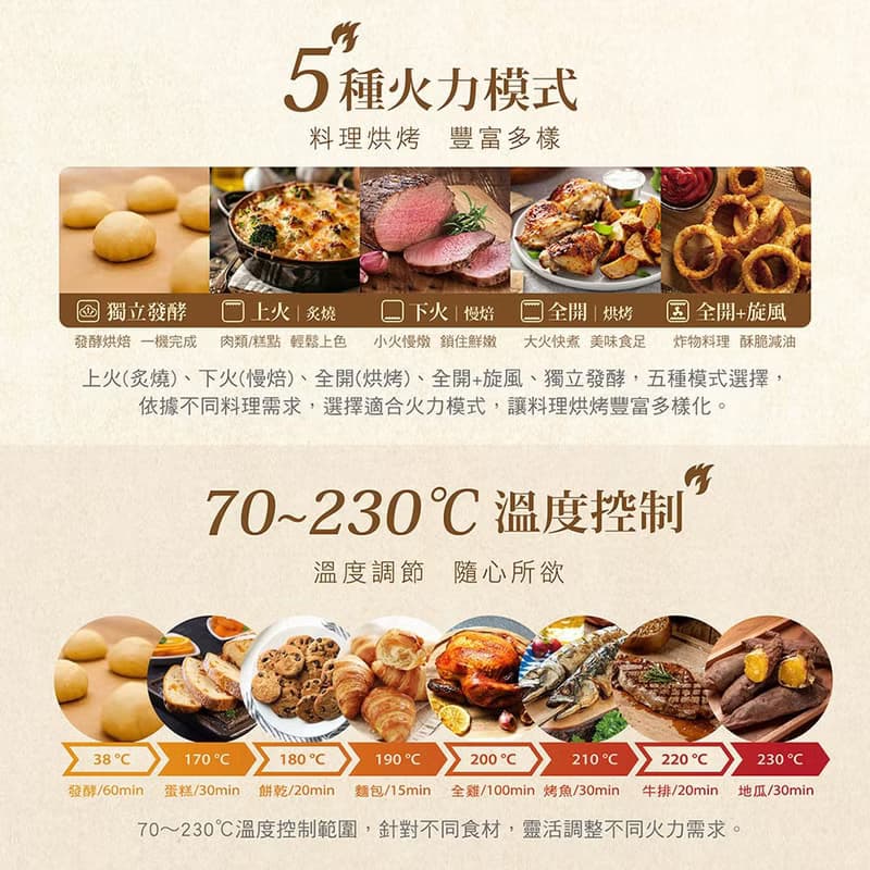 CHIMEI奇美 32L雙溫控360度旋風烘烤獨立發酵電烤箱 EV-32F0SK
