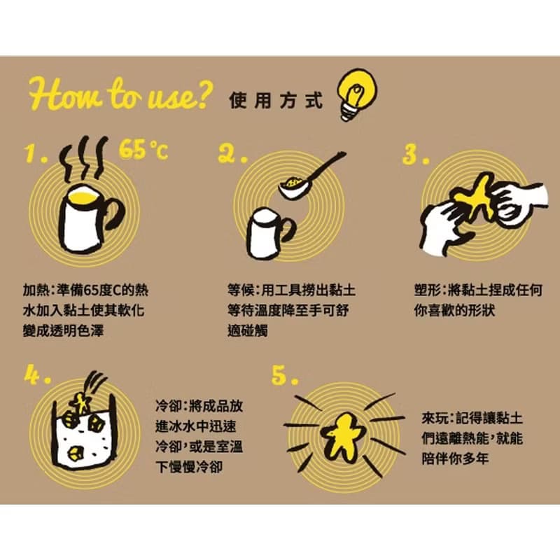 iForm 智能黏土 可重複加熱再使用