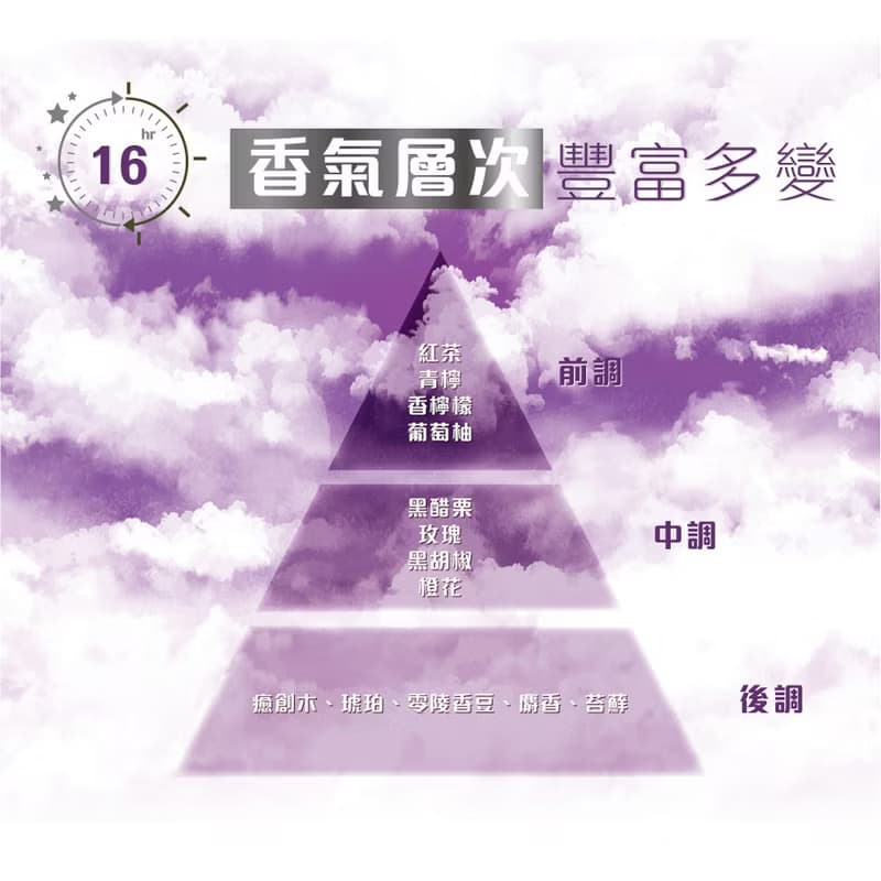 醒覺香水-西西里傳說