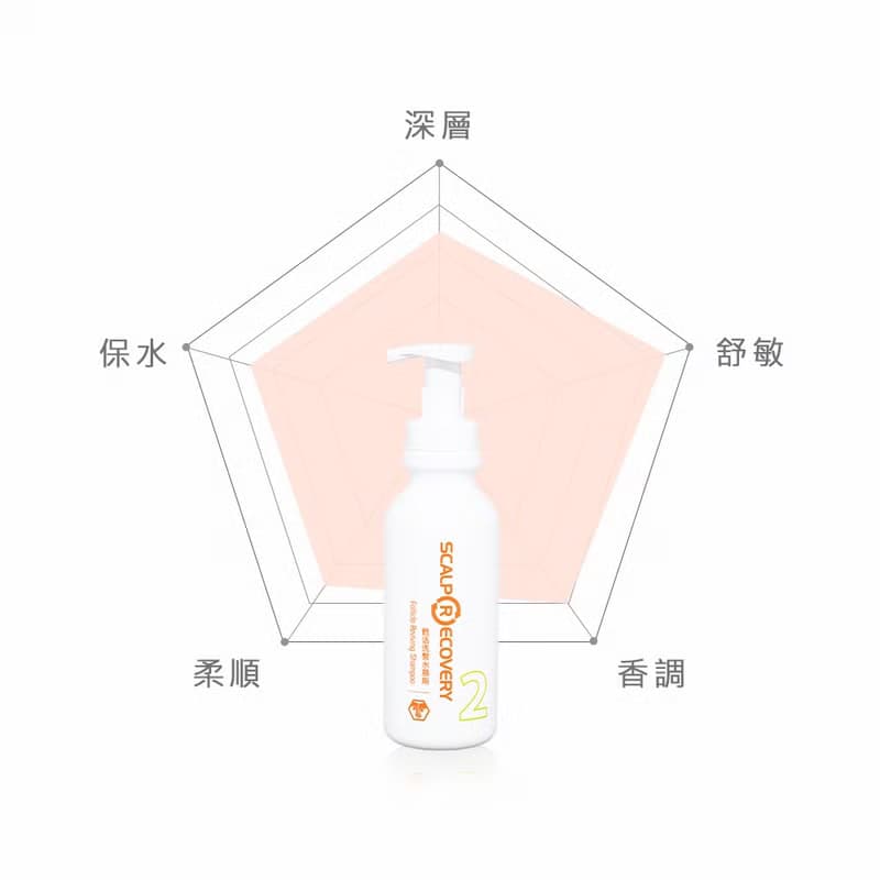 髮基因 【甦活】洗髮水慕斯 | 中性、混合性以及敏弱性頭皮 500ml
