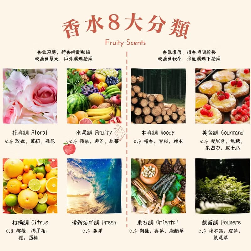 【Apple Wood 蘋果木】 淡香精