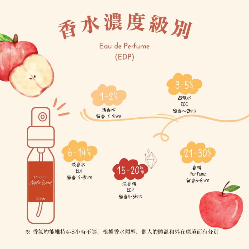 【Apple Wood 蘋果木】 淡香精