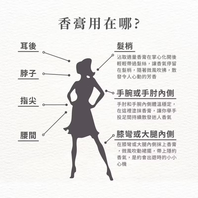 搖籃山之戀 天然植萃香膏(固體香水) 【WILDERNESS LAB】