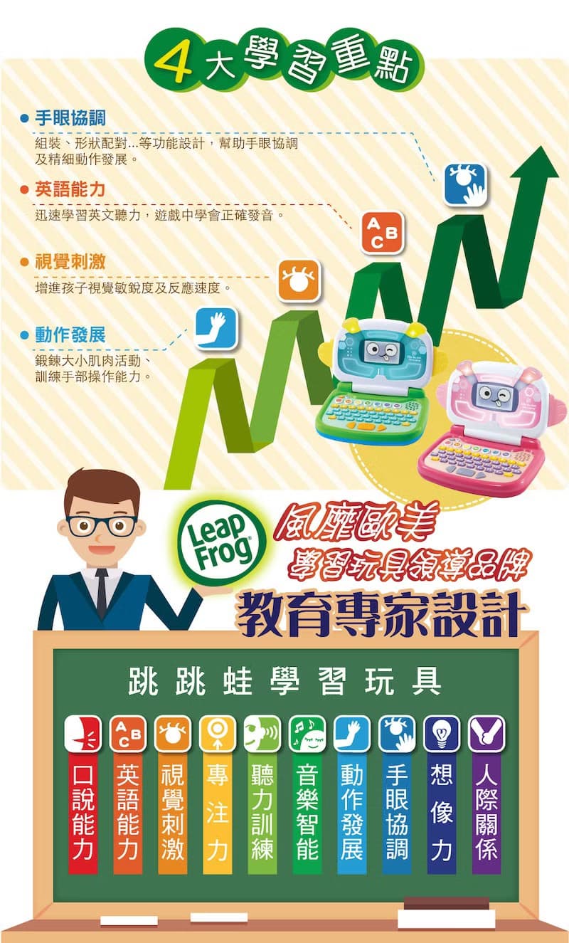 快速僅限寄送台灣【LeapFrog】哈囉小筆電-兩色可選-US美式發音版