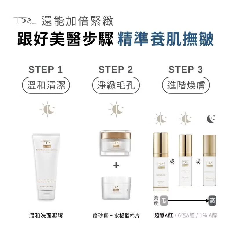DRX 超酵A醛提亮煥膚