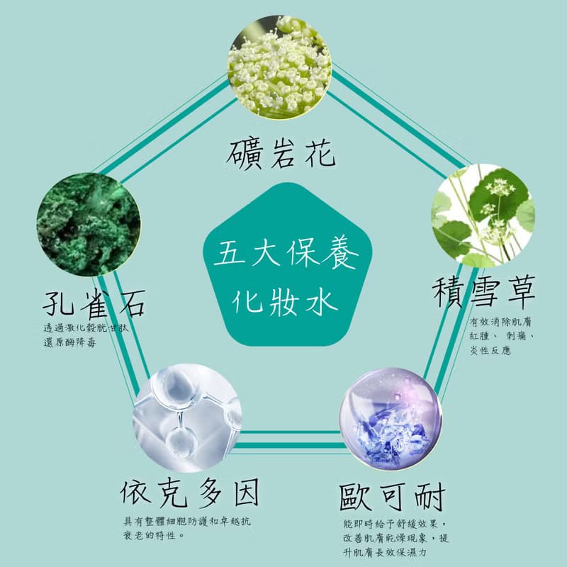 【皙斯凱】3D聚光油水精華噴霧