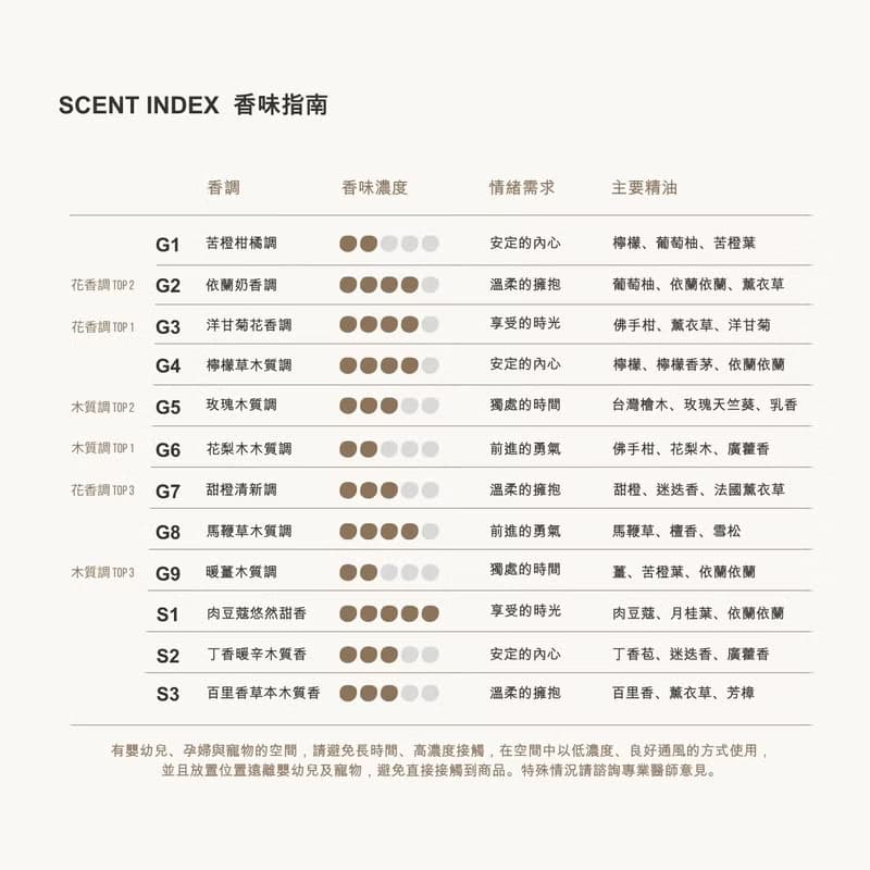香氛木片蠟燭55g 12種香調