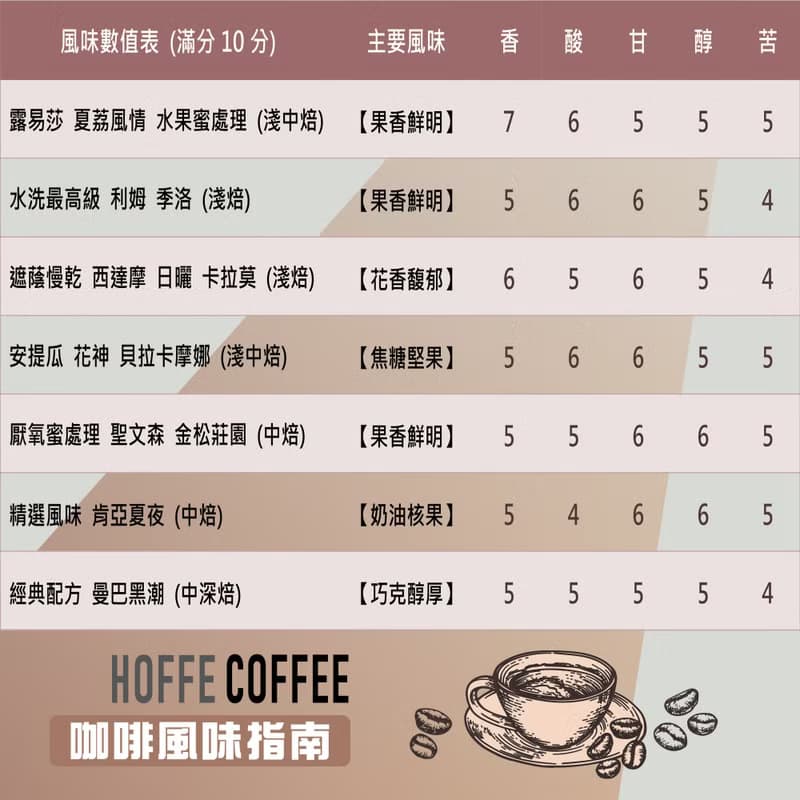 【1/4磅 精品咖啡豆-06B】買大送小 咖啡豆 接單烘焙 黑咖啡 莊園