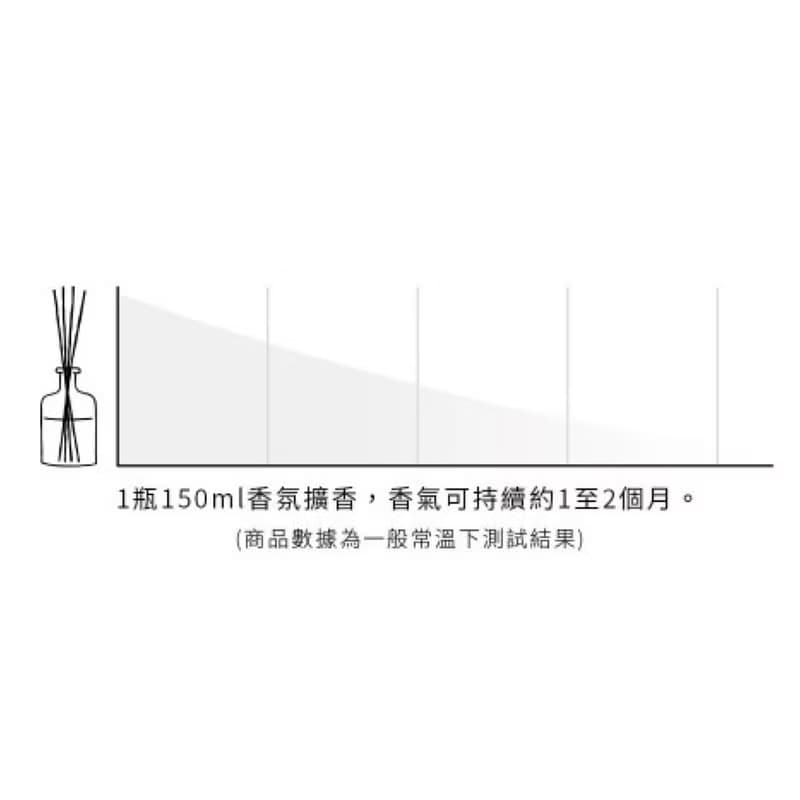 【FLAVOUR】聯名款湯姆貓與傑利鼠 寵物友善 居家 香氛擴香150ml