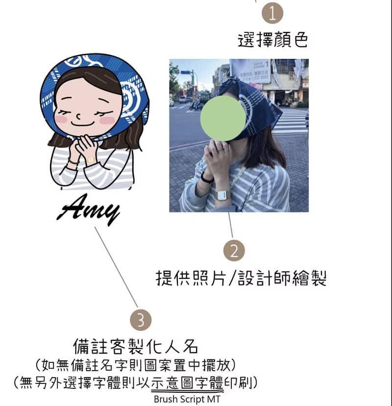 【艾米薇兒 Q版似顏繪】人物系列插畫風皮革質感護照套