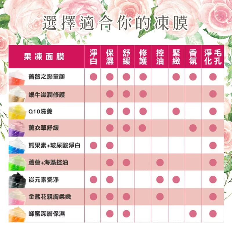 金盞花親膚柔嫩果凍面膜 250ml