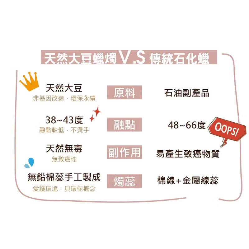 100%天然手作蠟燭系列-茉莉