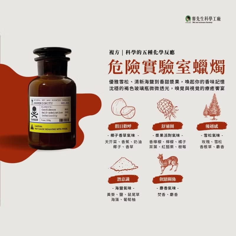 危險實驗室香氛蠟燭-5款